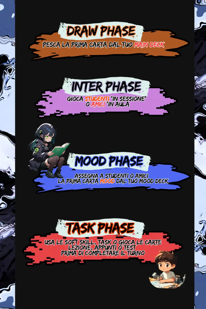 Fasi del turno Mood Academy TCG