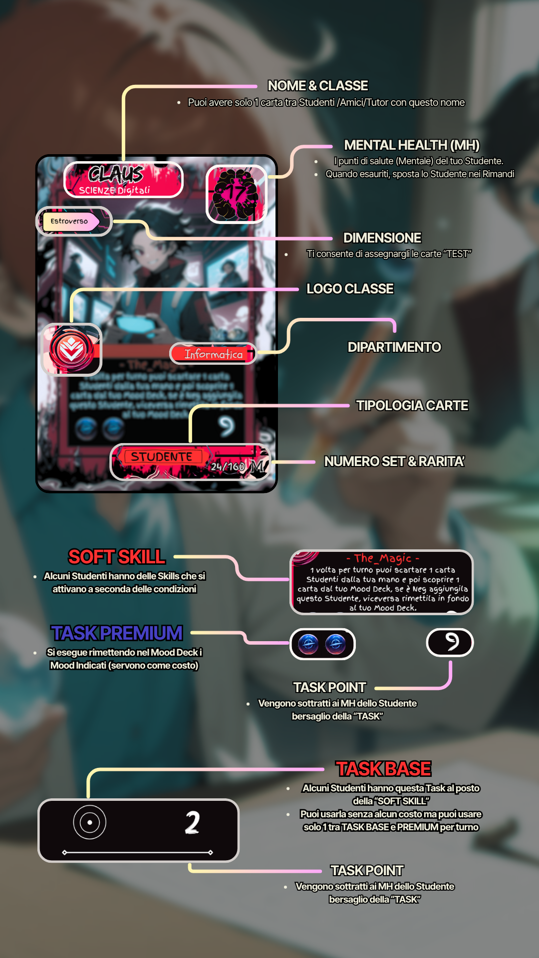 Spiegazione Carta Studente